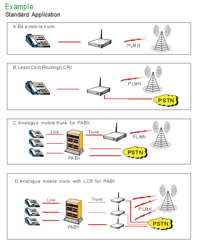 终端纤维bezprzewodowe stałe