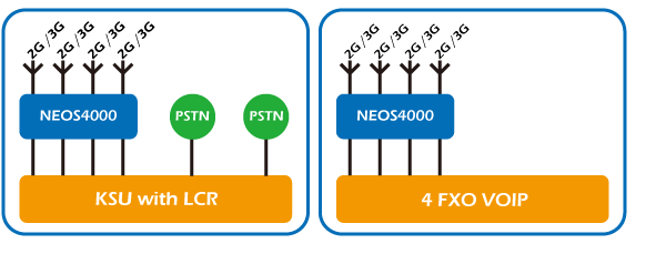 Фиксированныебеспроводныетерминалы-3g