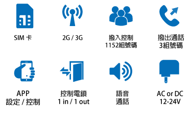 3 g-intercom-icon